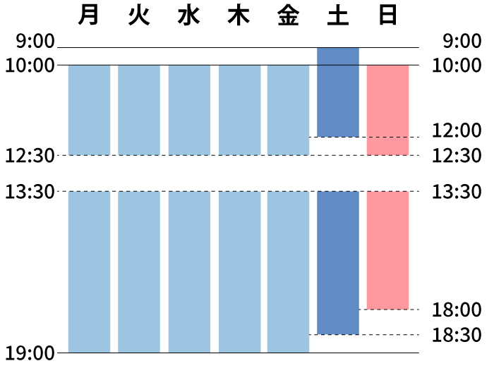 ゆうメンタルクリニック京都院(心療内科・精神科)診療時間