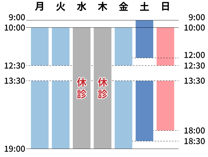 ゆうメンタルクリニック京都院（心療内科・精神科）診療時間